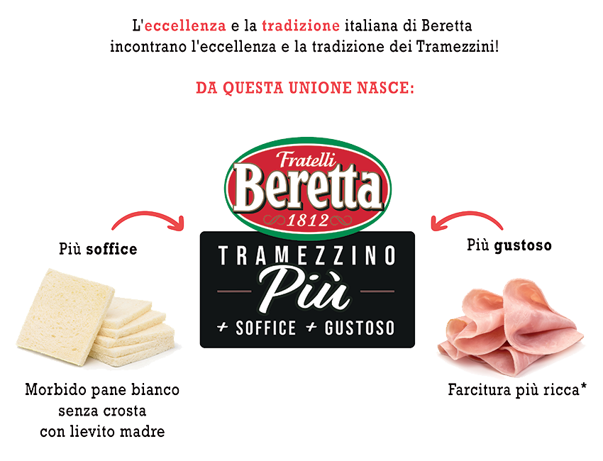 Tramezzino Più - Fratelli Beretta